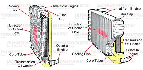 Radiator & Components for 2004 Chevrolet Impala